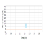 determination perchlorate drinking water using a compact ion chromatography system