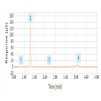 integrion anions water carbonate eluents