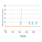 ic assay for lithium sodium calcium lithium carbonate using a compact ion chromatography system