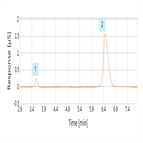 assay for citrate phosphate pharmaceutical formulations using a compact ic system