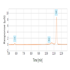 determination sulfate sulfamate topiramate using a compact reagentfree ion chromatography system