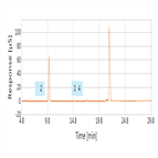 determination trace concentrations oxyhalides bromide municipal bottled waters using a compact ion chromatography system