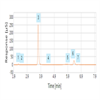 determination inorganic anions environmental waters using a compact ion chromatography system