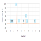 fast determination anions water