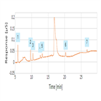 trace anion analysis ultrapure water using an electrolytic water purifier with a compact ion chromatography system 50 ppt standard