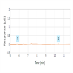 trace anion analysis ultrapure water using an electrolytic water purifier with a compact ion chromatography system water blank