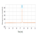 influence column temperature on reversedphase chromatography an intact antibody