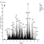 increased productivity pesticide residue analysis – quantifying 440 pesticides following china gb 27632014