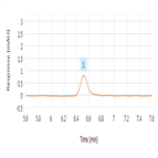 determination hexavalent chromium