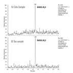 analysis bisphenol adiglycidyl ether badge bisphenol fdiglycidyl ether bfdge their derivatives canned food beverages by lcmsms