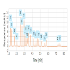 a high throughput method for analysis 22 substituted phenol isomers using a uhplc column system combination