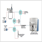 quantification epa 1694 pharmaceuticals personal care products water at ngl level utilizing online sample preparation with lcmsms