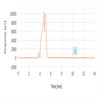 perchlorate by icms1 ppb lssm