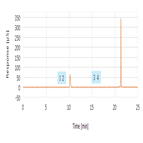 oxyhalides bromide waters