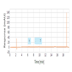 hormones water using spe hplc with uv