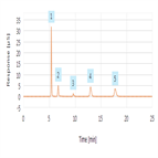 inorganic cations ammonium waters using ic