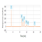 improved determination catecholamines using a thermo scientific syncronis hilic hplc column