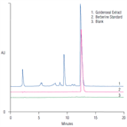 an335 accelerated solvent extraction ase active ingredients from natural products