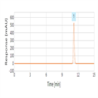 determination lamivudine using usp method a thermo scientific syncronis aq hplc column