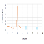 perchlorate by icms100 ppt ngl mrl