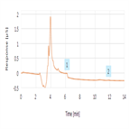 perchlorate by icms drinking water plus pcbsa