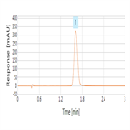 rapid analysis zidovudine using a thermo scientific accucore c18 hplc column