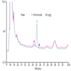 an356 determination perchlorate vegetation samples using accelerated solvent extraction ion chromatography