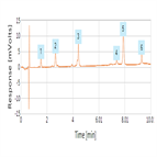 improved analysis intact proteins using a thermo scientific accucore 150c4 150 å pore diameter hplc column