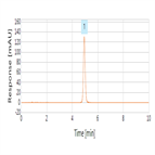 determination chloramphenicol using usp method a thermo scientific syncronis c18 hplc column