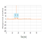 cefdinir impurity analysis as per usp 39