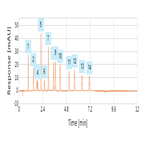 fast analysis 14 positional isomers using a thermo scientific accucore pfp hplc column