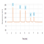 qar method for carbopac pa210