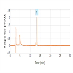 gabapentin late eluting impurities as per usp 39