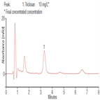 spe triclosan tap water