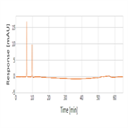 cefotoaxime organic impurities as per usp