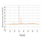 organic impurities analysis cefotaxime