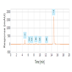 sucralfate quantification by uv detection