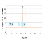 impurity separation from icatibant