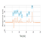 dionex ionpac ice as6 column performance test using its qar method