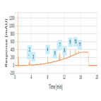 improved analysis azo dyes using a thermo scientific accucore rpms hplc column