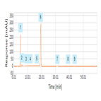 phenoxybenzamine related impurities