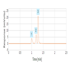 rapid lcmsms method for determination enalapril enalaprilat from human plasma using thermo scientific sola spe a thermo scientific hypersil gold hplc column