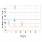 multivitamin capsule analysis