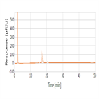 lactulose as per usp monograph