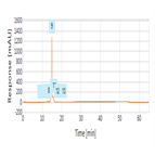 denosumab iexsalt gradient