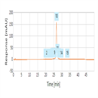 denosumab iexph gradient buffer