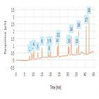 an1157 determination organic acids kombucha using a highpressure ion chromatography system