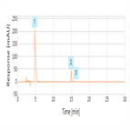 gabapentin early eluting impurities as per usp 39