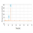 minocycline related impurities analysis as per usp