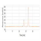 related substances analysis minocycline